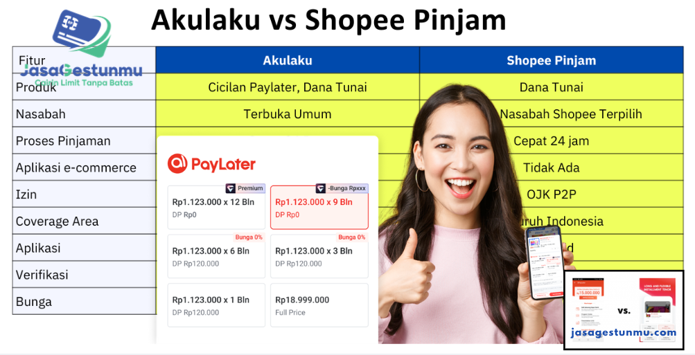 Perbandingan Akulaku PayLater dengan Platform Kredit Lain